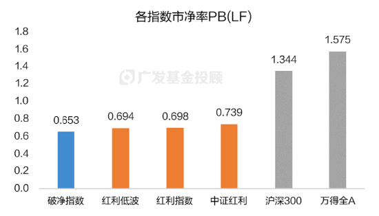 破凈主題大漲退潮后，紅利風(fēng)格未來機(jī)會如何？