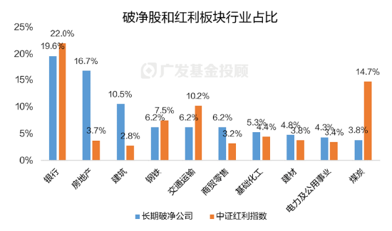 破凈主題大漲退潮后，紅利風(fēng)格未來機(jī)會如何？