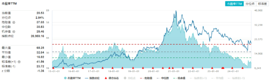 吃喝板塊逆市上揚，食品ETF（515710）盤中上探1.44%！機構(gòu)：2025年食飲行業(yè)或?qū)⑥D(zhuǎn)入復(fù)蘇階段