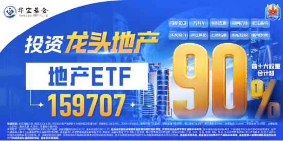題材短線退潮，金融地產接棒，上海樓市現新信號！地產ETF（159707）午后逆市拉漲