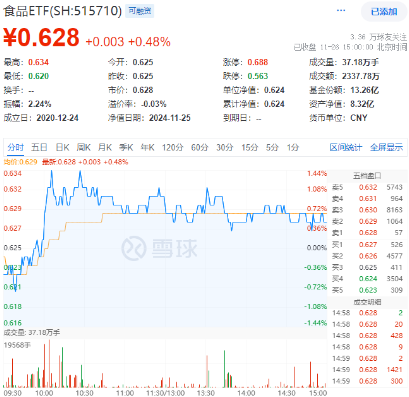 題材短線退潮，金融地產接棒，上海樓市現新信號！地產ETF（159707）午后逆市拉漲
