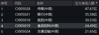 題材短線退潮，金融地產接棒，上海樓市現新信號！地產ETF（159707）午后逆市拉漲
