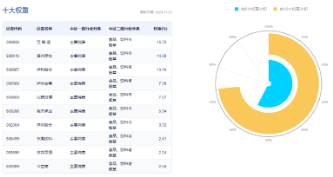 題材短線退潮，金融地產接棒，上海樓市現新信號！地產ETF（159707）午后逆市拉漲