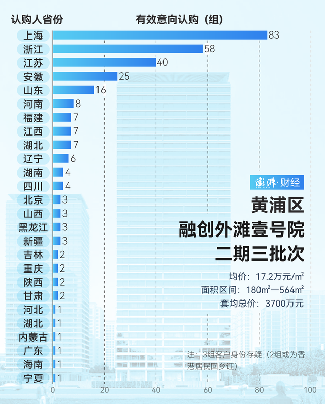 單價(jià)超15萬的豪宅，今年已成交超2000套！誰在掃貨上海豪宅？