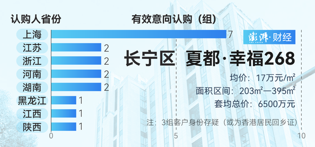 單價(jià)超15萬的豪宅，今年已成交超2000套！誰在掃貨上海豪宅？