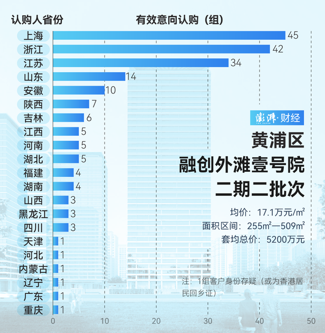 單價(jià)超15萬的豪宅，今年已成交超2000套！誰在掃貨上海豪宅？