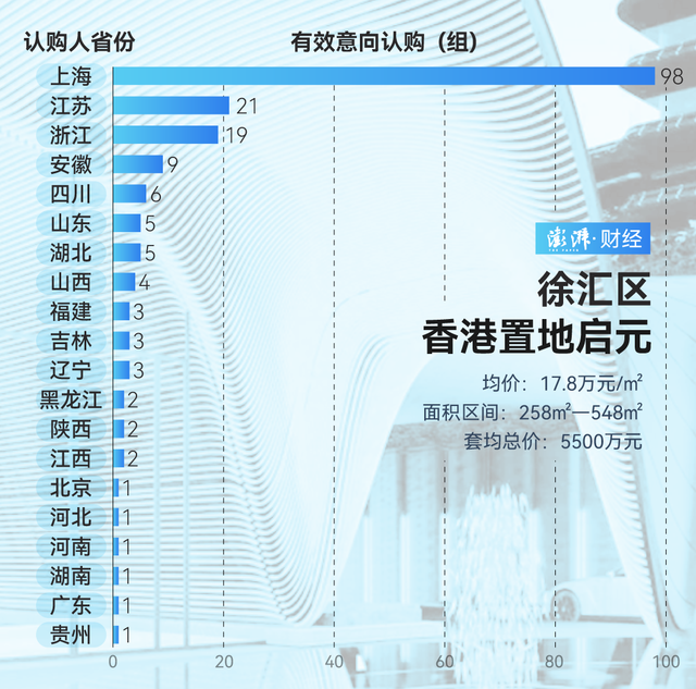 單價(jià)超15萬的豪宅，今年已成交超2000套！誰在掃貨上海豪宅？