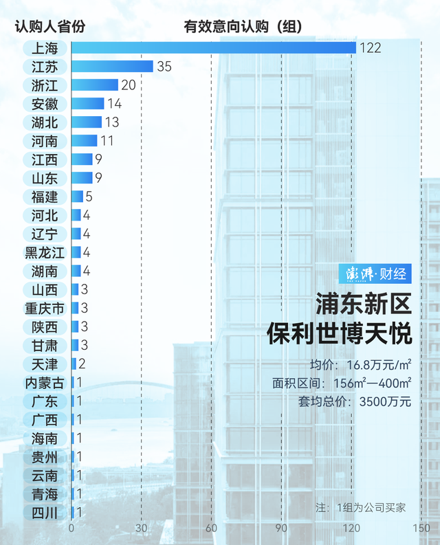 單價(jià)超15萬的豪宅，今年已成交超2000套！誰在掃貨上海豪宅？