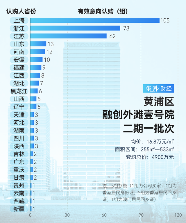 單價(jià)超15萬的豪宅，今年已成交超2000套！誰在掃貨上海豪宅？