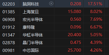 收評(píng)：港股恒指漲2.32% 科指漲3.61%科網(wǎng)股、券商股齊漲