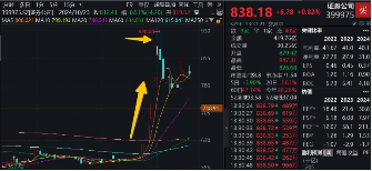 “旗手”打響反彈發(fā)令槍，錦龍股份連續(xù)漲停！券商ETF（512000）放量收漲2．6%，機構：靜待新一輪行情