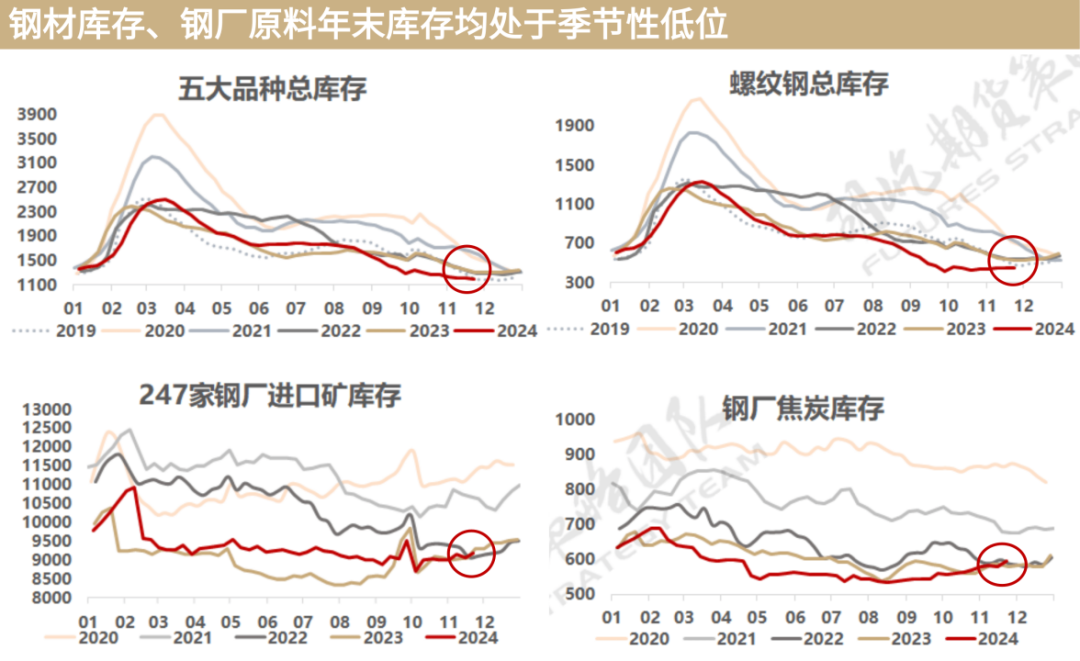 又到移倉換月時，黑色能否破局？策略如何應(yīng)對？
