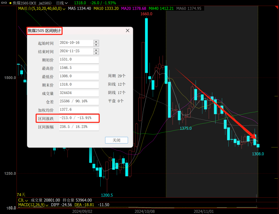 又到移倉換月時，黑色能否破局？策略如何應(yīng)對？