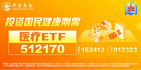 新版國家醫(yī)保藥品目錄公布！醫(yī)藥醫(yī)療午前發(fā)力，醫(yī)療ETF（512170）勁漲2.39%！