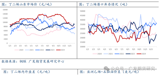 橡膠：天然橡膠偏強(qiáng)運(yùn)行，帶動(dòng)合成橡膠補(bǔ)漲