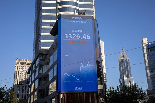 A股11月紅盤收官，下月行情是否能有更多期待？