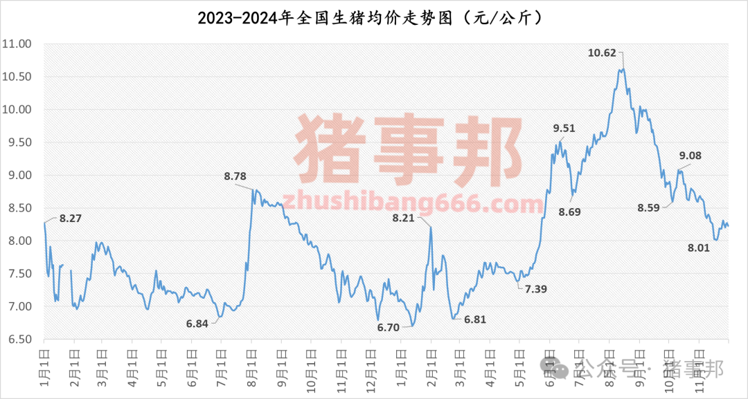 11月30日豬價(jià)匯總（北跌南穩(wěn)，局地惜售情緒增強(qiáng)?。?></p>
<p><p style=