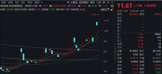 “谷子經(jīng)濟(jì)”火爆！機(jī)構(gòu)火速調(diào)研這家A股公司