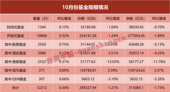 單月縮水近8000億！什么情況？