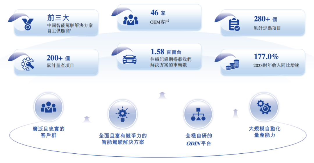 估值60億，李書福投中上海交大校友，或?qū)⒛孟碌谑畟€(gè)IPO