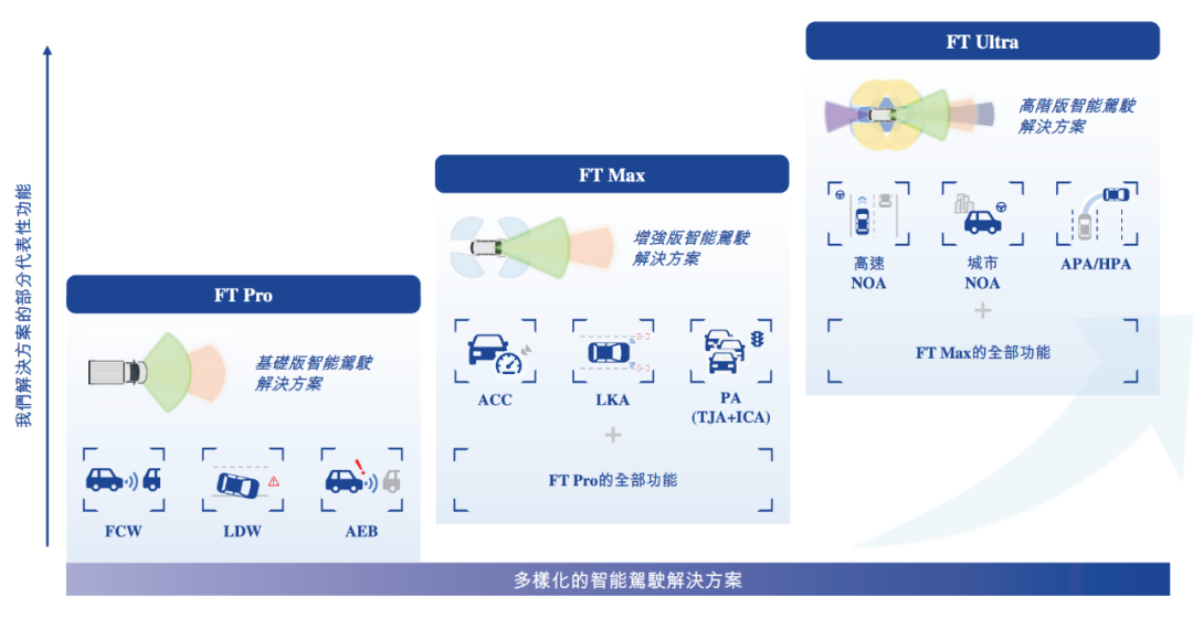 估值60億，李書福投中上海交大校友，或?qū)⒛孟碌谑畟€(gè)IPO