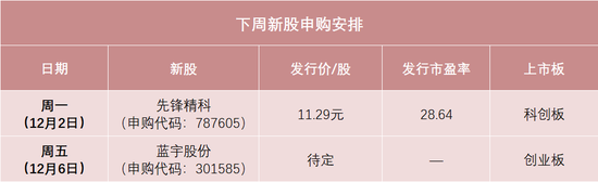 明天，半導體設備零部件龍頭來了