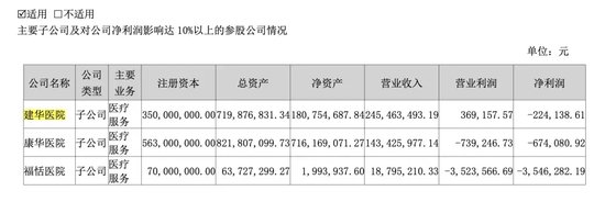 突發(fā)！被處罰，旗下醫(yī)院存過度醫(yī)療、超標收費行為