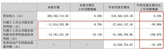 突發(fā)！被處罰，旗下醫(yī)院存過度醫(yī)療、超標收費行為