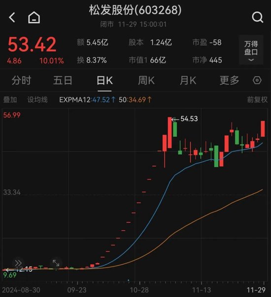 重大資產(chǎn)置換！民營造船巨頭沖擊A股