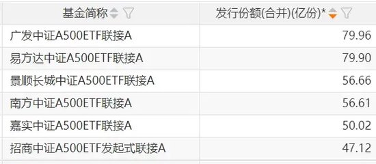 再迎新紀(jì)錄！增量資金持續(xù)入場(chǎng)