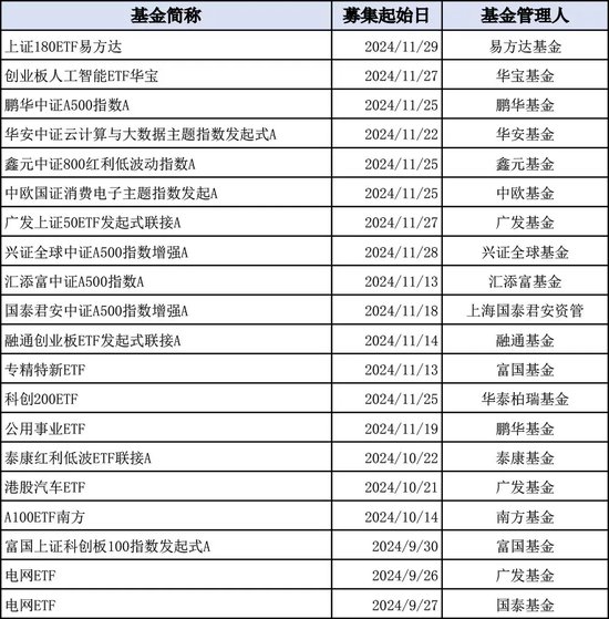 再迎新紀(jì)錄！增量資金持續(xù)入場(chǎng)