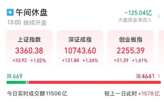 全面上揚(yáng)！股債，皆漲！