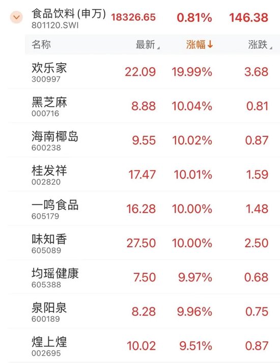 全面上揚(yáng)！股債，皆漲！
