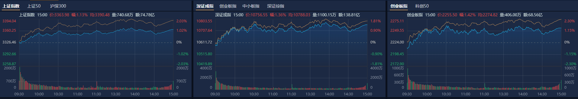 12月券商金股出爐，機(jī)構(gòu)扎堆推薦美的集團(tuán)，“跨年行情” 或值得期待