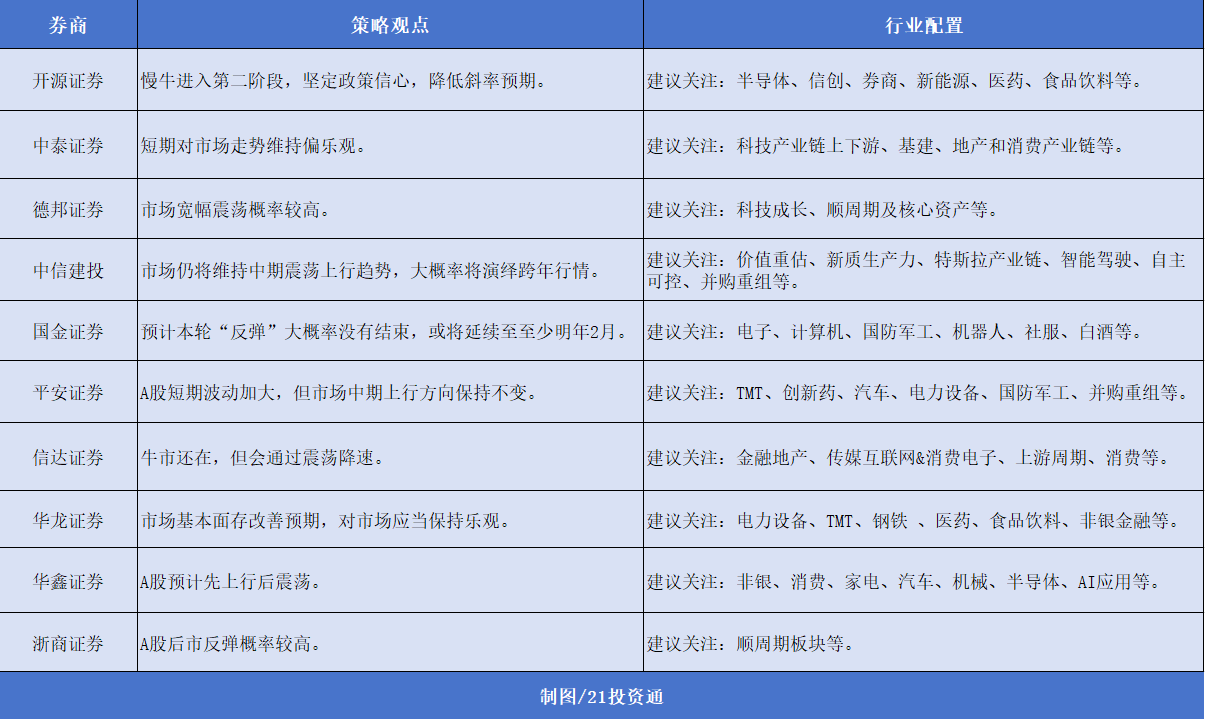 12月券商金股出爐，機(jī)構(gòu)扎堆推薦美的集團(tuán)，“跨年行情” 或值得期待
