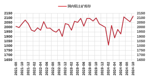 氧化鋁高位徘徊，超級(jí)拐點(diǎn)臨近？