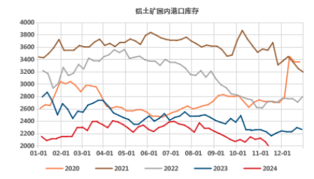氧化鋁高位徘徊，超級(jí)拐點(diǎn)臨近？