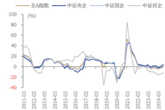 ETF日報：我國半導(dǎo)體企業(yè)長期國產(chǎn)化速度越往后對我們越有利，短期內(nèi)受全球周期的沖擊在逐步緩解
