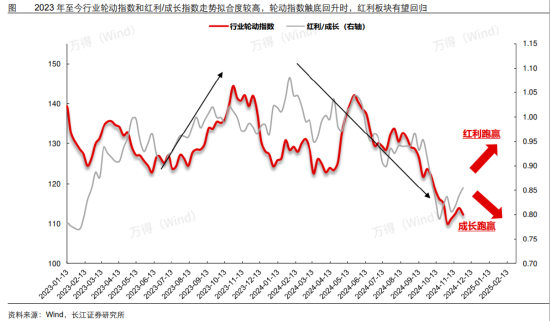 ETF日報：我國半導(dǎo)體企業(yè)長期國產(chǎn)化速度越往后對我們越有利，短期內(nèi)受全球周期的沖擊在逐步緩解