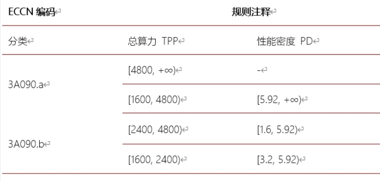 美國“設(shè)卡阻撓”中國再造臺積電、ASML