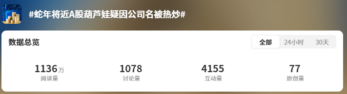 沾上“蛇字輩”，葫蘆娃7連板！股民熱評：七個娃，七個板（附概念股名單）