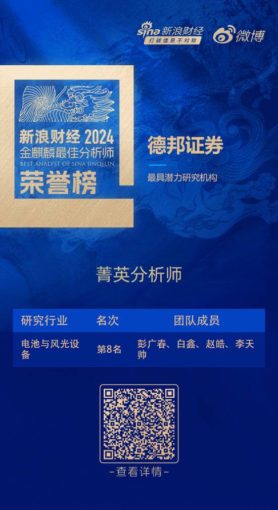 德邦證券榮獲“第六屆新浪財(cái)經(jīng)金麒麟最佳分析師評(píng)選”2項(xiàng)大獎(jiǎng)