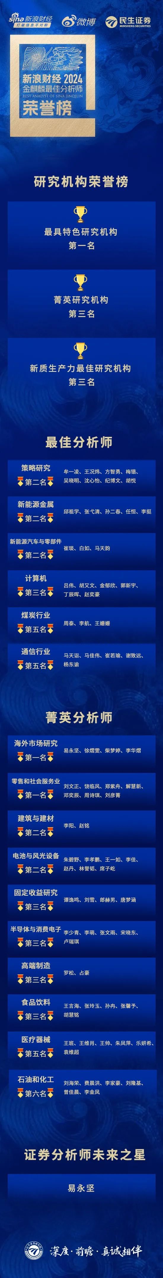 麒麟點金，民生鋒芒：榮獲新浪財經(jīng)分析師評選20項大獎！
