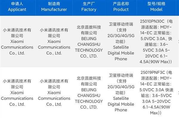 最強(qiáng)徠卡移動(dòng)影像！小米15 Ultra持續(xù)打磨中：1月不發(fā)布