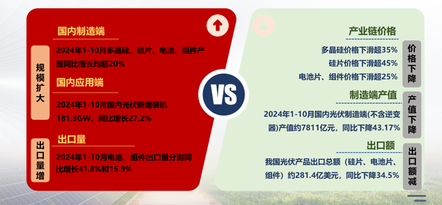“內(nèi)卷外化，低價挨罵”，光伏能靠行業(yè)自律破局嗎？