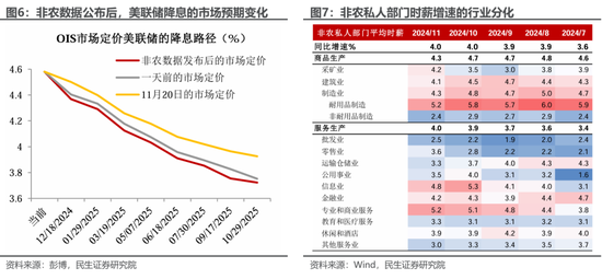 美國就業(yè): 最新的“三大謎團”