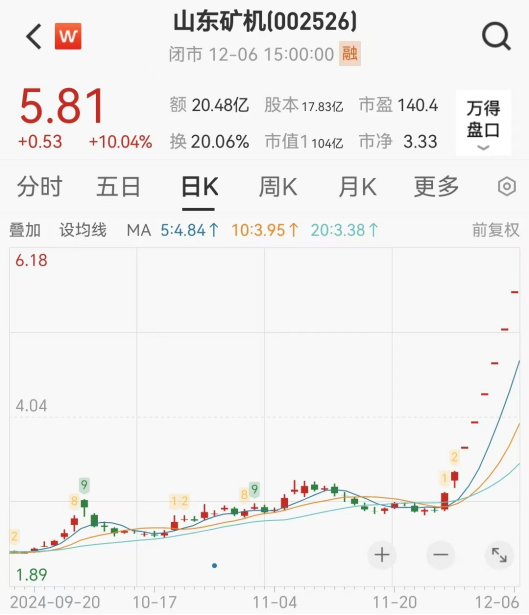 連續(xù)漲停又跌停！一批公司提示風險