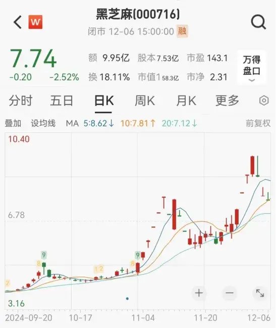 連續(xù)漲停又跌停！一批公司提示風險