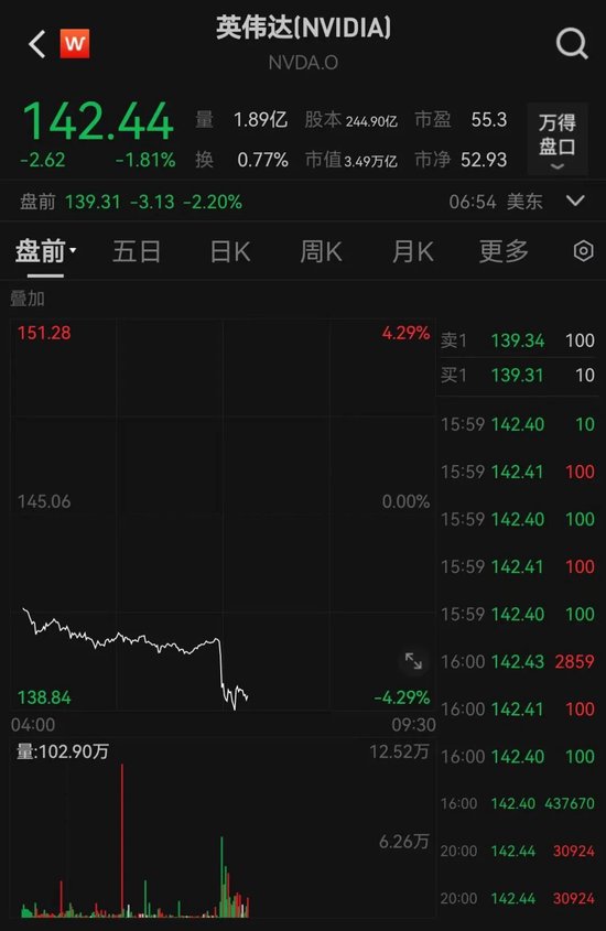 英偉達，突發(fā)！被立案調(diào)查