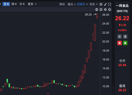 十連板大牛股，股東擬減持！